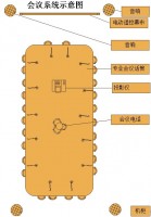 会议室
