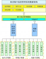 部署架构